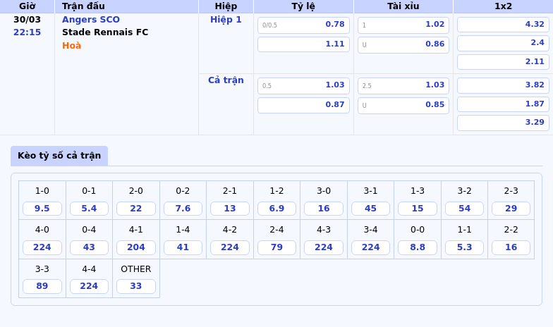 Nhận định bóng đá Angers SCO vs Stade Rennais FC Cuộc chiến cân não tại Ligue 1 2 Thông tin bảng tỷ lệ kèo bóng đá Angers SCO vs Stade Rennais FC