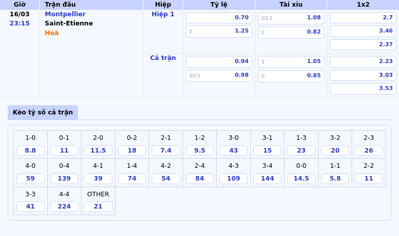 Montpellier vs Saint-Etienne Cuộc chiến trụ hạng đầy căng thẳng tại Ligue 1 2 Thông tin bảng tỷ lệ kèo bóng đá Montpellier vs Saint-Etienne
