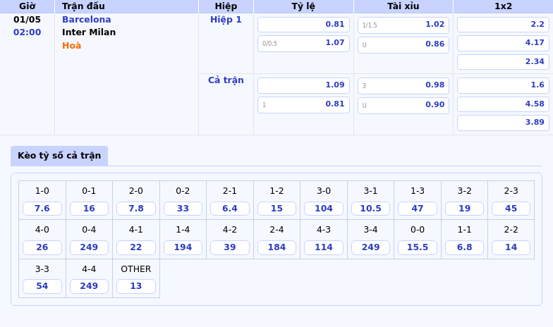 Nhận định bóng đá Barcelona vs Inter Milan Cuộc chiến kịch tính tại Cúp C1 2 Thông tin bảng tỷ lệ kèo bóng đá Barcelona vs Inter Milan
