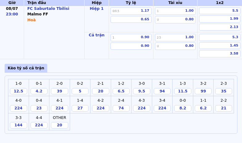 Nhận định soi kèo trận FC Saburtalo Tbilisi vs Malmo FF Cuộc đối đầu khó lường tại vòng loại C1 2 Thông tin bảng tỷ lệ kèo bóng đá FC Saburtalo Tbilisi vs Malmo FF