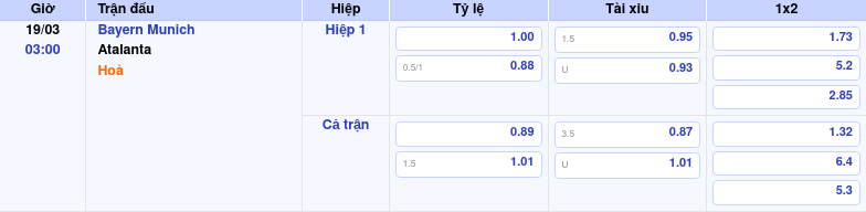Nhận định Soi kèo Bayern Munich vs Atalanta Quyết chiến vì vị thế tại đấu trường C1 2 Thông tin bảng tỷ lệ kèo bóng đá Bayern Munich vs Atalanta