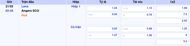 Soi kèo Lens vs Angers SCO Quyết tâm giành chiến thắng 2 Thông tin bảng tỷ lệ kèo bóng đá Lens vs Angers SCO
