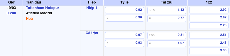Nhận định - Soi kèo trận đấu Tottenham Hotspur vs Atletico Madrid Cuộc đọ sức đầy kịch tính tại Champions League 2 Thông tin bảng tỷ lệ kèo bóng đá Tottenham Hotspur vs Atletico Madrid